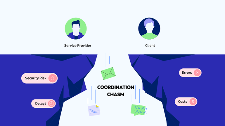 Coordination chasm