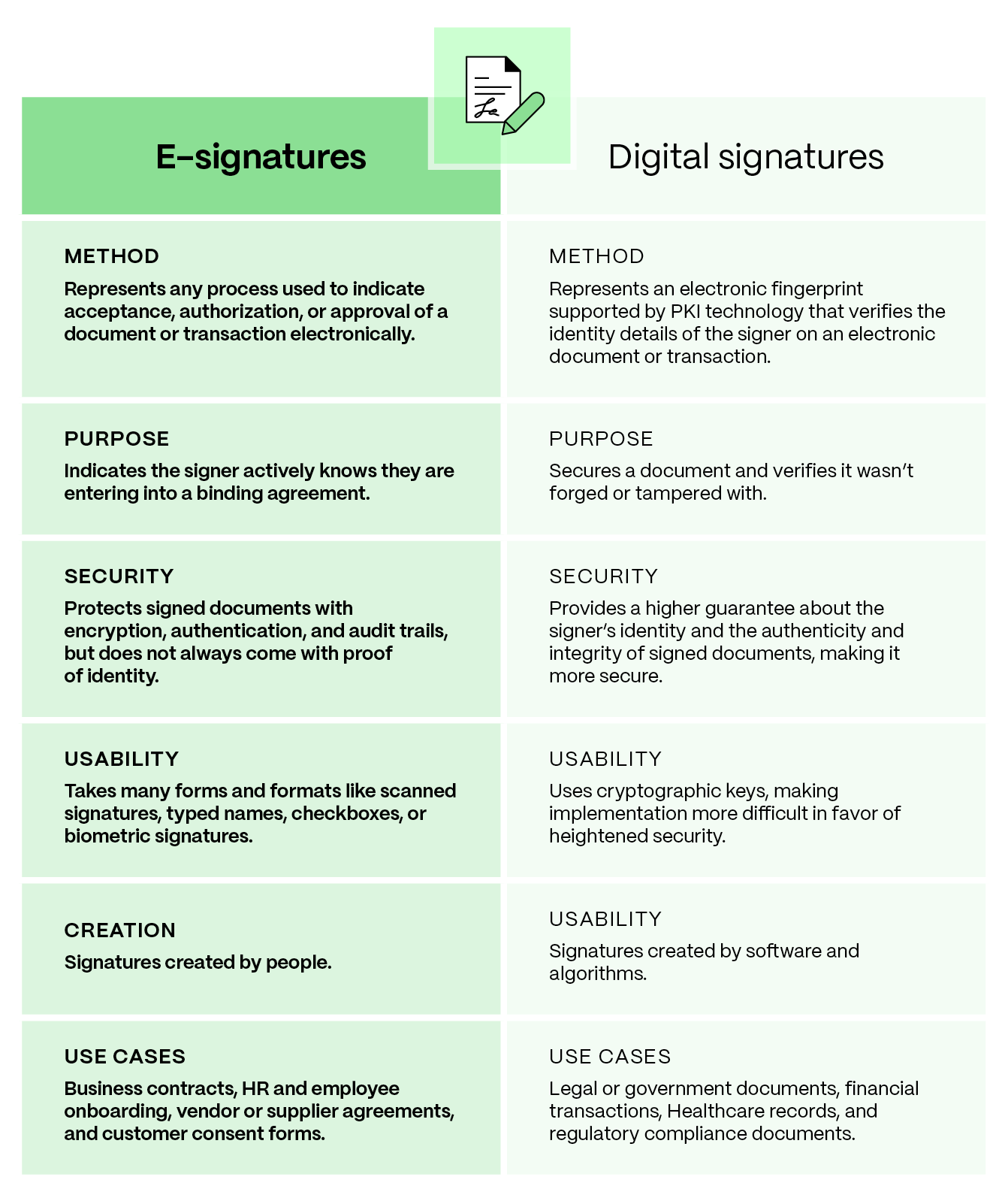 20240613_ShareFile_Blog2_digital signaturesvselectronicsignatures_Stat.png