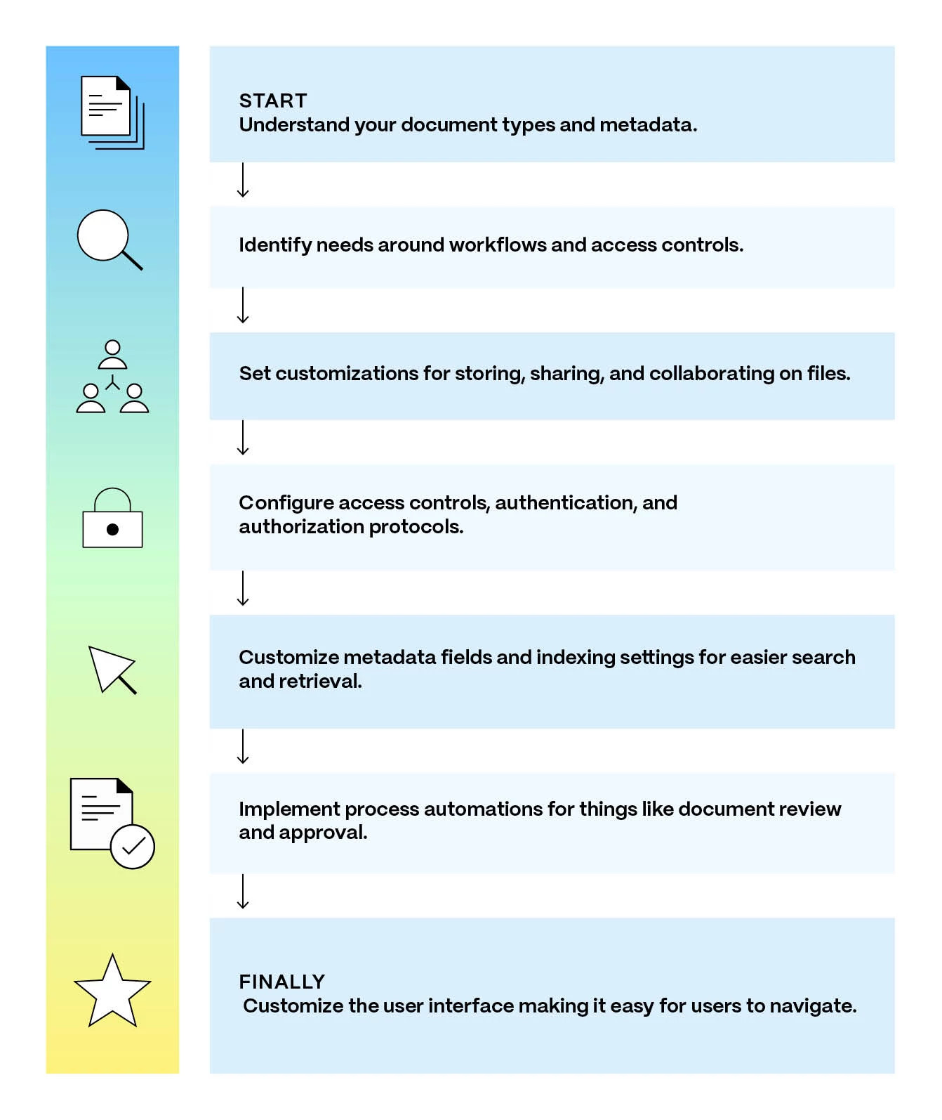 20240620_ShareFile_Blog5_BuildDocManagementSteps_Stat.jpg