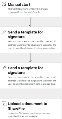 Manual start, send a template for signature, repeat of same, upload a document to ShareFile
