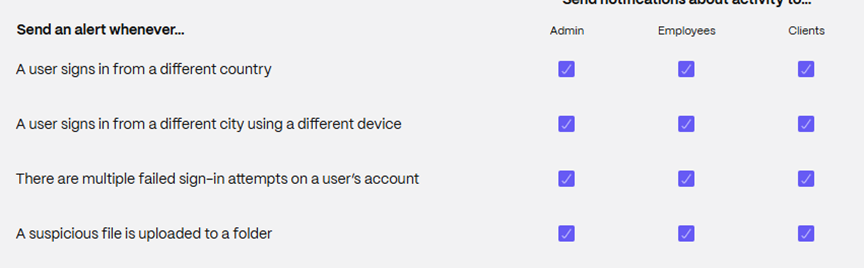 Send an alert whenever…. Controls for admin, employees, clients