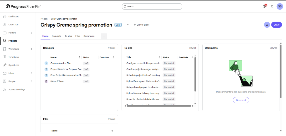 A sample of what a Progress ShareFile project folder can look like. This one is called “Crispy Creme spring promotion”. Under the Home tab is a section for Requests where we see things like Communications Plan and Project Charter or Proposal Doc. Next to this is a list of To-Dos all with the Status of “Not started”. The Comments section is empty.