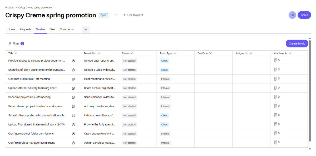 An example of a To-dos list inside of Progress ShareFile. This one is for Crispy Creme spring promotion and contains a list of to-dos populated by the Project Kick-off template.
