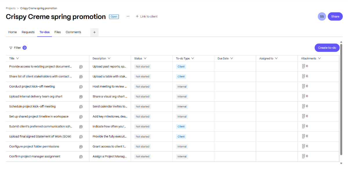ShareFile project to-dos An example of a To-dos list inside of Progress ShareFile. This one is for Crispy Creme spring promotion and contains a list of to-dos populated by the Project Kick-off template.