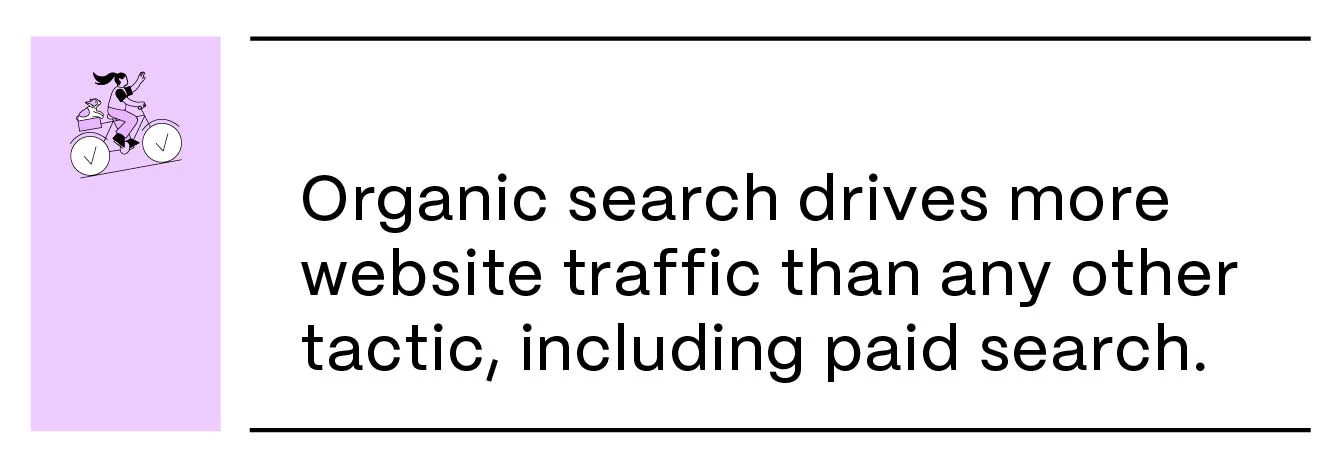 86dtgy4un_ShareFile_Blog4_HowToContentCreationWorkflow_Stat.jpg