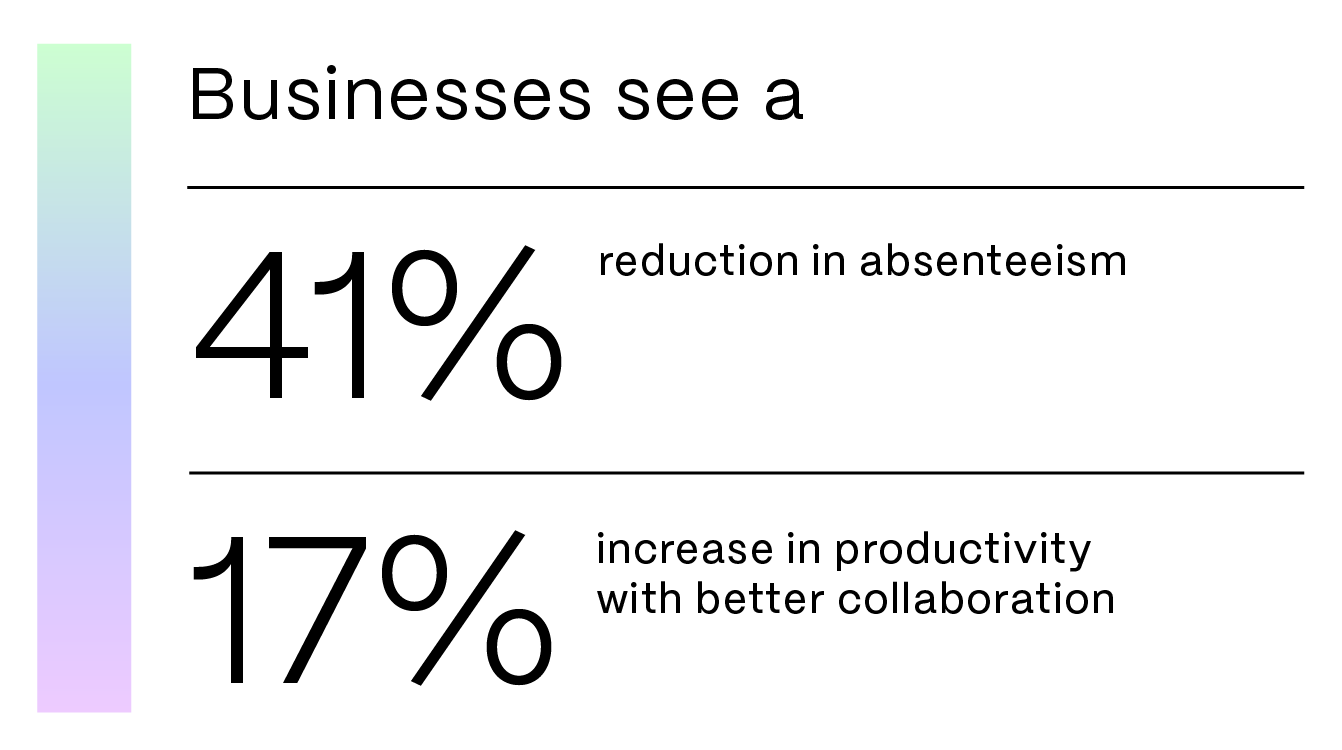 86dtgy4z4_ShareFile_Blog9_TopXBenefits_Stat.png