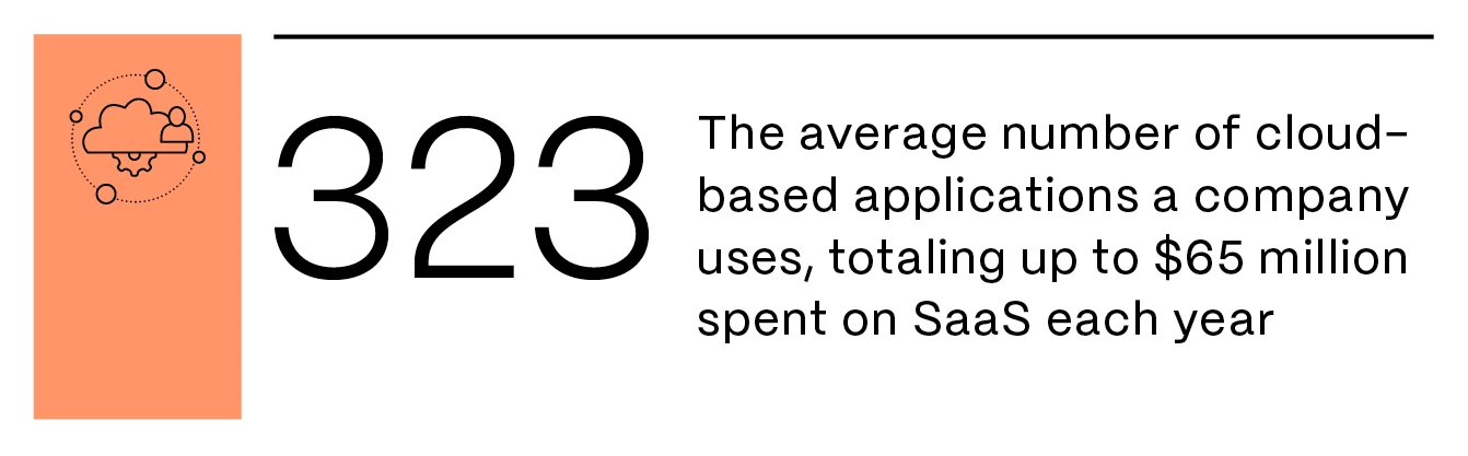 86dtgy5d0_ShareFile_SaaSManagementGuide_Stat_3.png