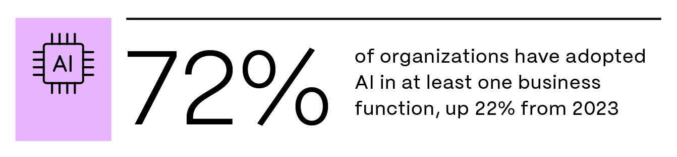 86du471f5_ShareFile_AugBlog10_HowAIIsTransforming_Stat_03.png
