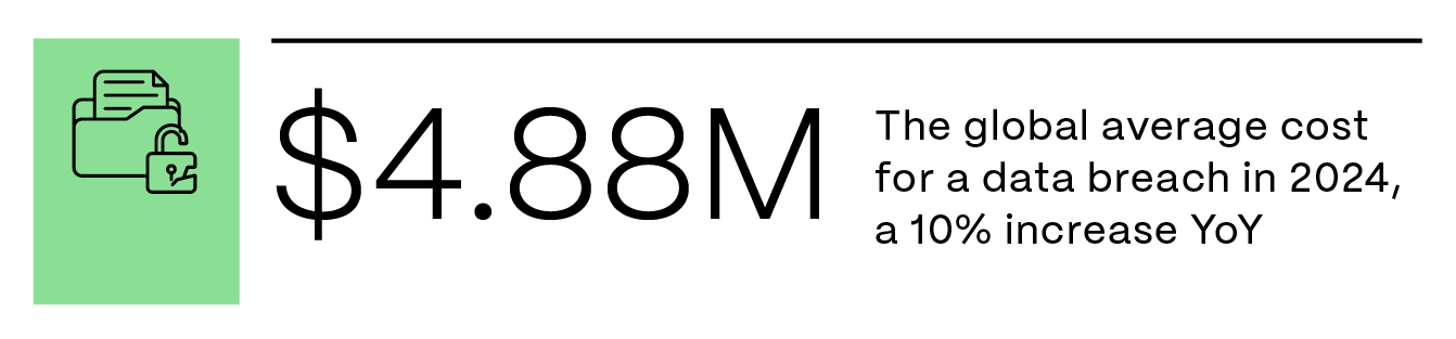 86dub22aw_ShareFile_SeptBlog08_FurtureofCybersecurity_Stat_03.png