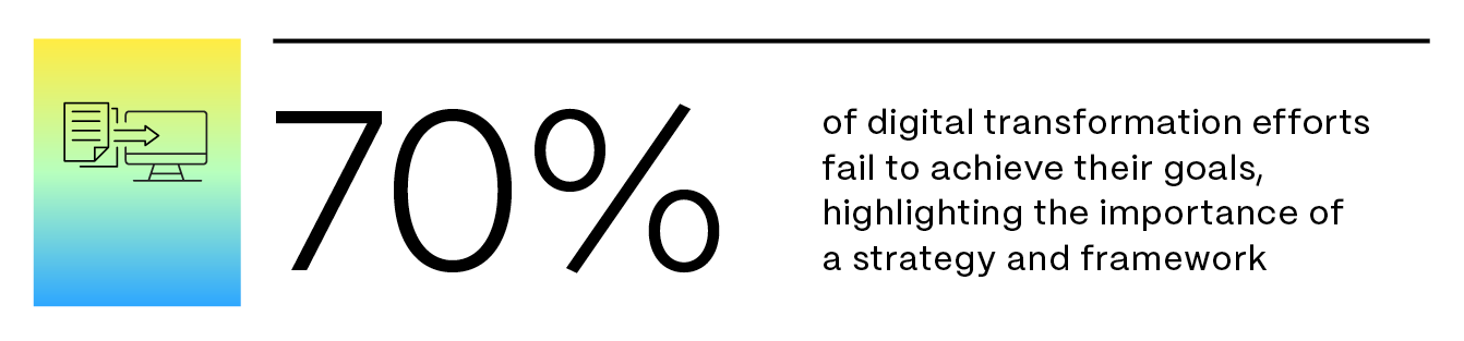 86dub22b2_ShareFile_SeptBlog10_Future-proofYourBusiness_Stat_03.png