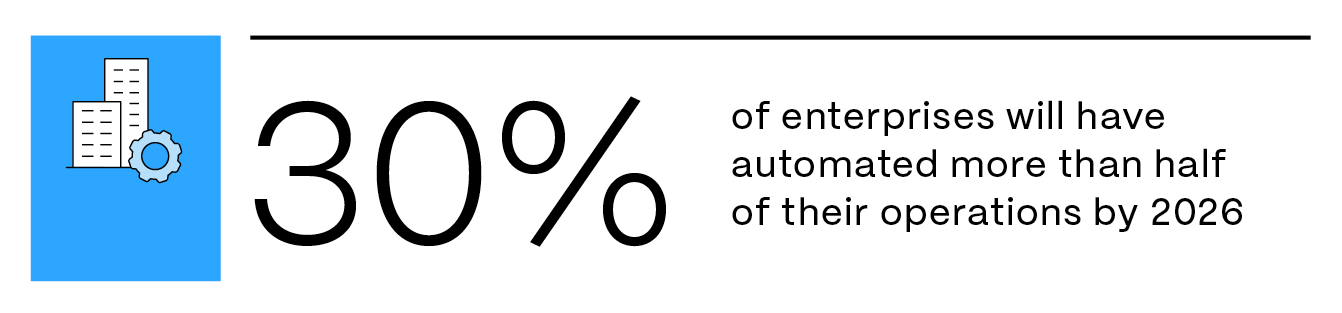 86dub22eg_ShareFile_OctBlog08_WorkflowAutomationTrends_Stat_03.png