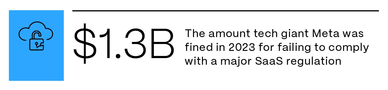86dunmtuh_ShareFile_NovBlog01_SaasCompliance_Stat_02.png