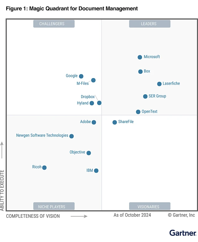 gartner-figure-1