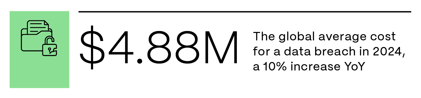 86dub22aw_ShareFile_SeptBlog08_FurtureofCybersecurity_Stat_03.png